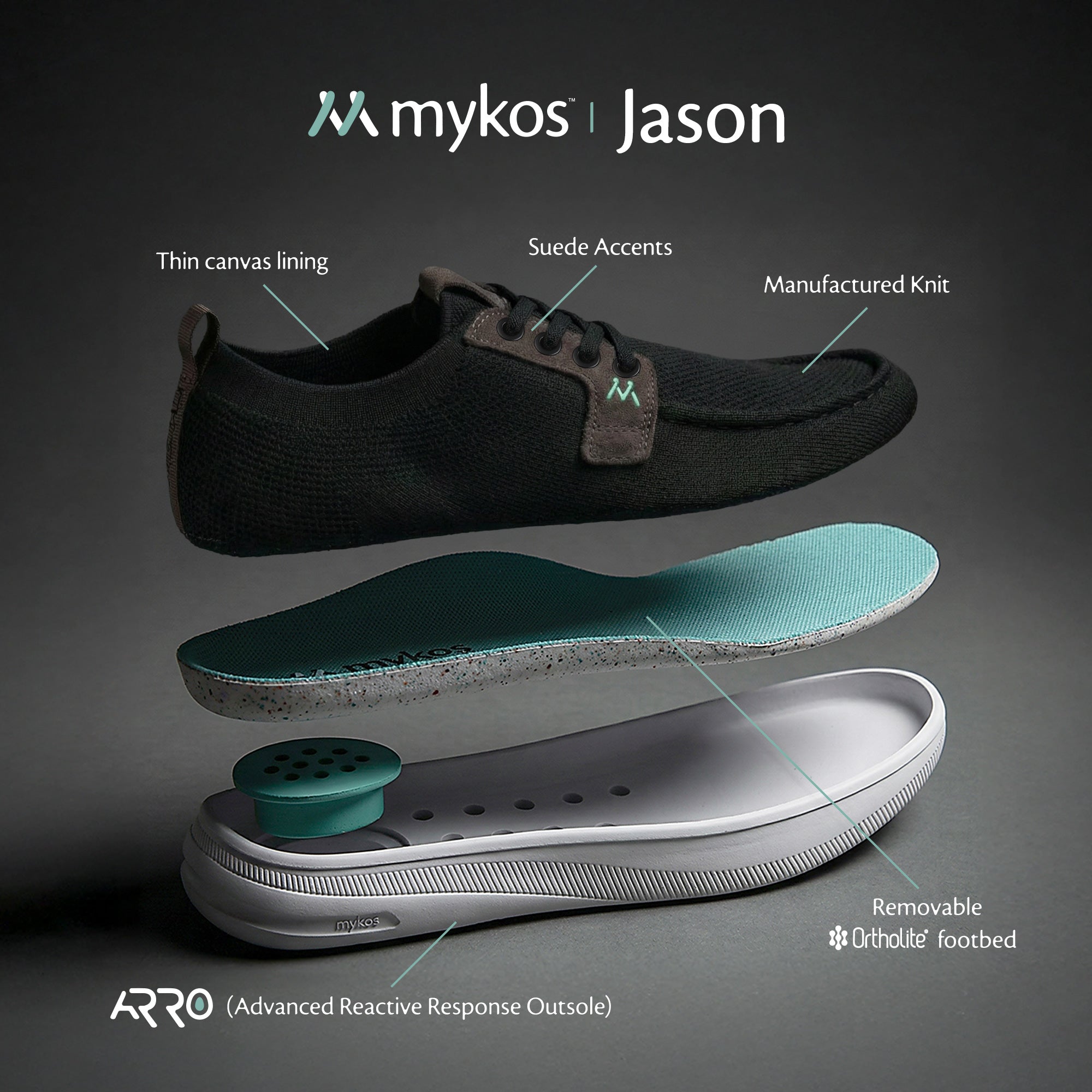 Men – Mykos